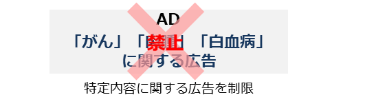 特定内容に関する広告を制限　画像